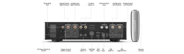 Eversolo DAC Z10 DAC D/A Convertor