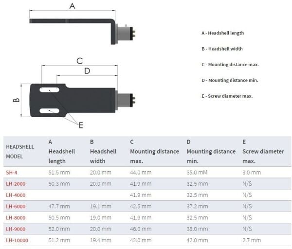 Ortofon LH 8000 Headshell