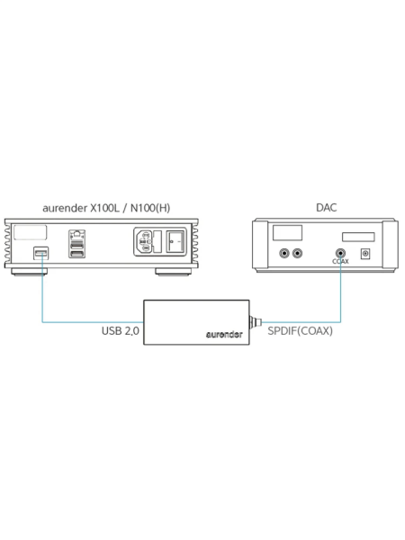 Aurender UC100 USB to RCA Converter