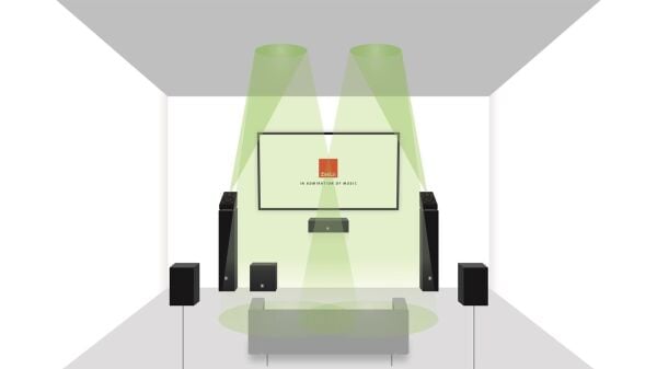 Dali Alteco C-1 Dolby Atmos Hoparlör Çift Walnut