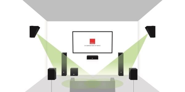 Dali Alteco C-1 Dolby Atmos Hoparlör Çift Walnut