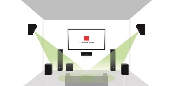 Dali Alteco C-1 Dolby Atmos Hoparlör Çift Walnut
