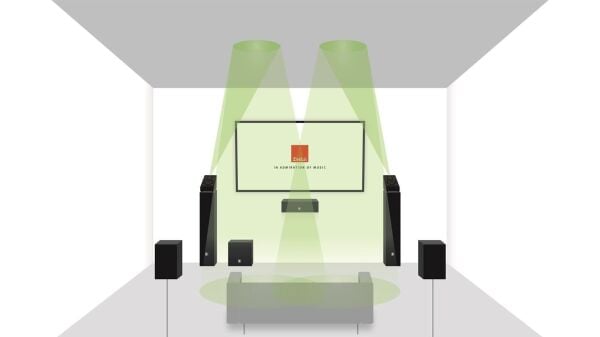 Dali Alteco C-1 Dolby Atmos Hoparlör Çift Walnut
