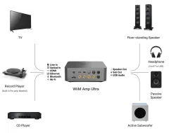 Wiim Amp Ultra Streaming Stereo Amplifier Space Grey