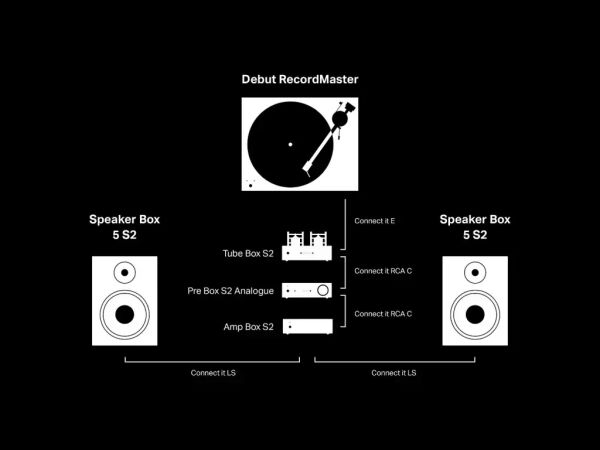 Pro-ject Tube Box S2 Pre-amplifier Siyah