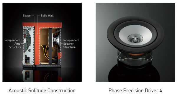 Technics SC-CX700 Kablosuz Hoparlör Sistemi